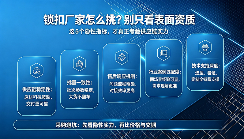 2026年锁扣厂家怎么挑?别只看表面资质,这5个隐性指标才见真章